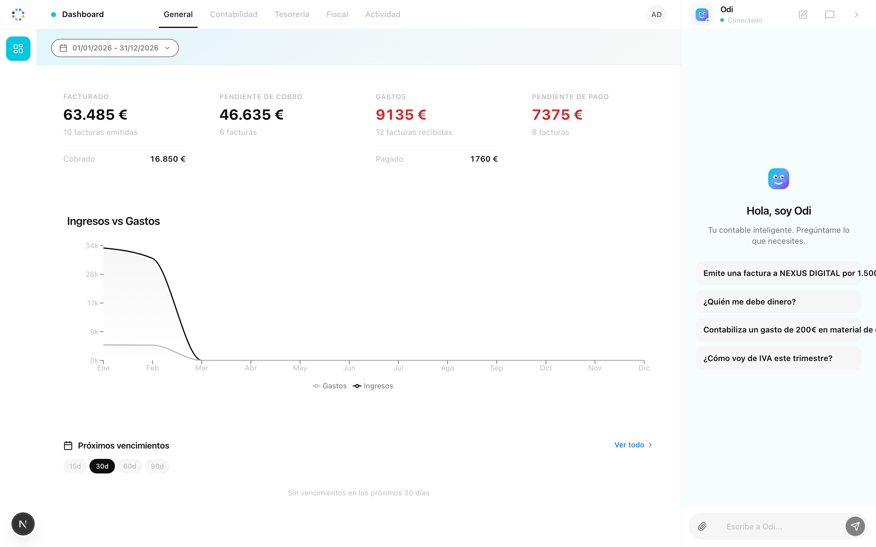Odiverse ERP Dashboard